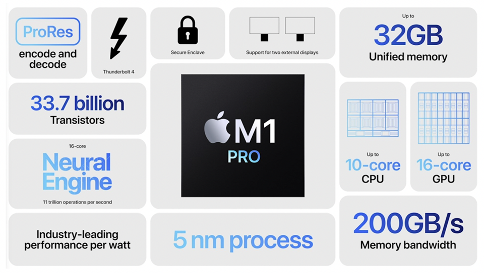 Все о новинках от Apple: процессоры M1 Pro и Max, компьютеры MacBook Pro и наушники AirPods 3 #4 - фото в блоге (гиде покупателя) hotline.ua